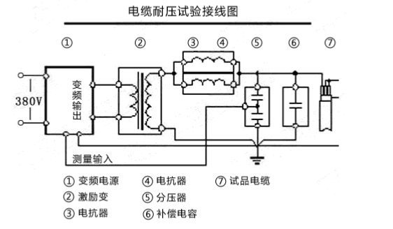 串聯諧振耐壓試驗裝置該如何接線？